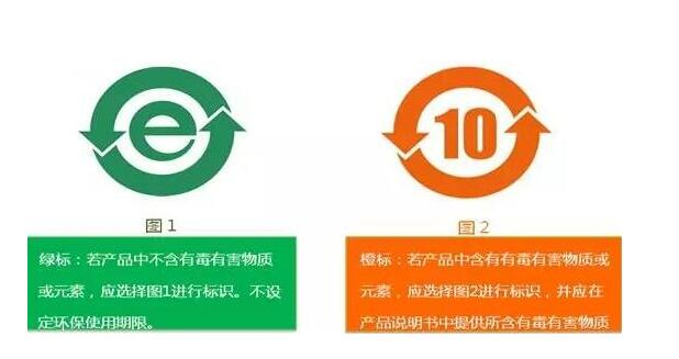 ROHS 2.0認證收費多少？.png