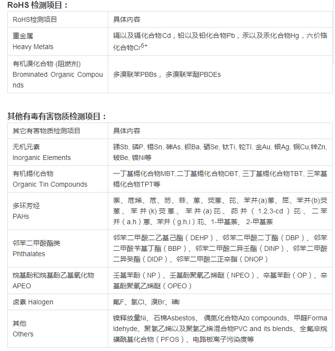ROHS 2.0認(rèn)證怎么收取費(fèi)用？.png