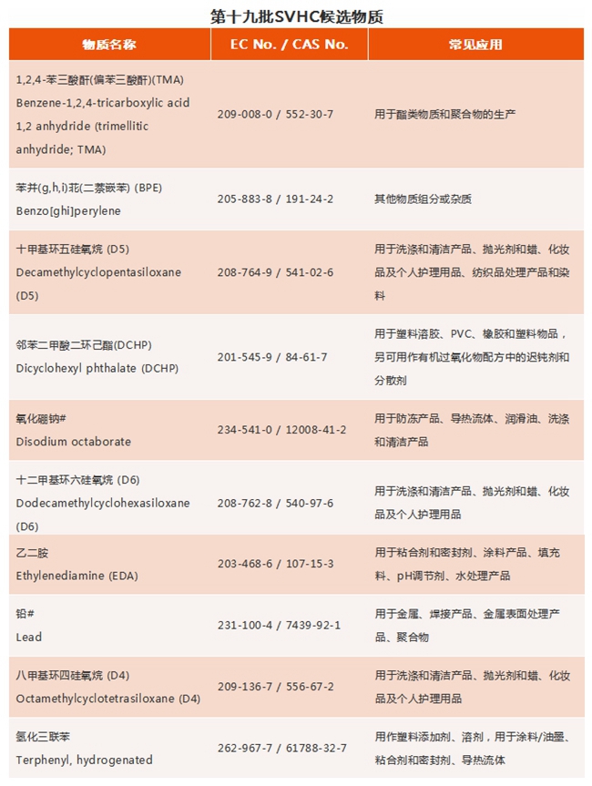 REACH認(rèn)證如何收費？.jpg