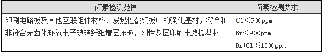 鹵素測試如何收費？.png